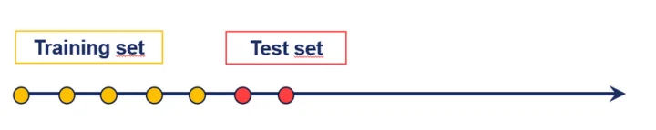 time series context data
