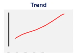trend