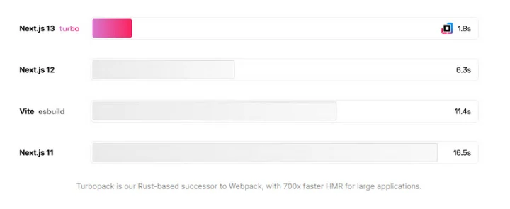 turbopack load times