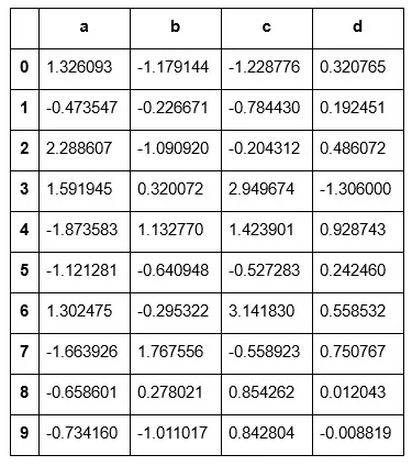 turn data into a dataframe again