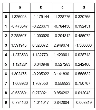 turn data into a dataframe