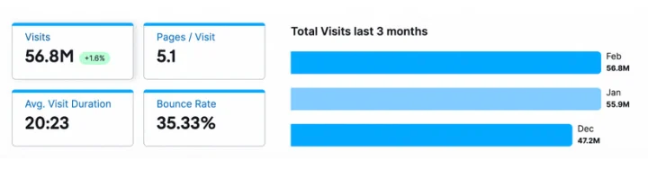 upwork traffic