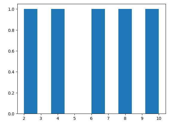 variance