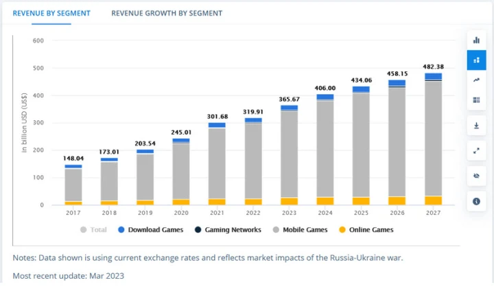 video game industry growth