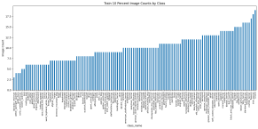 10 percent image training data plot