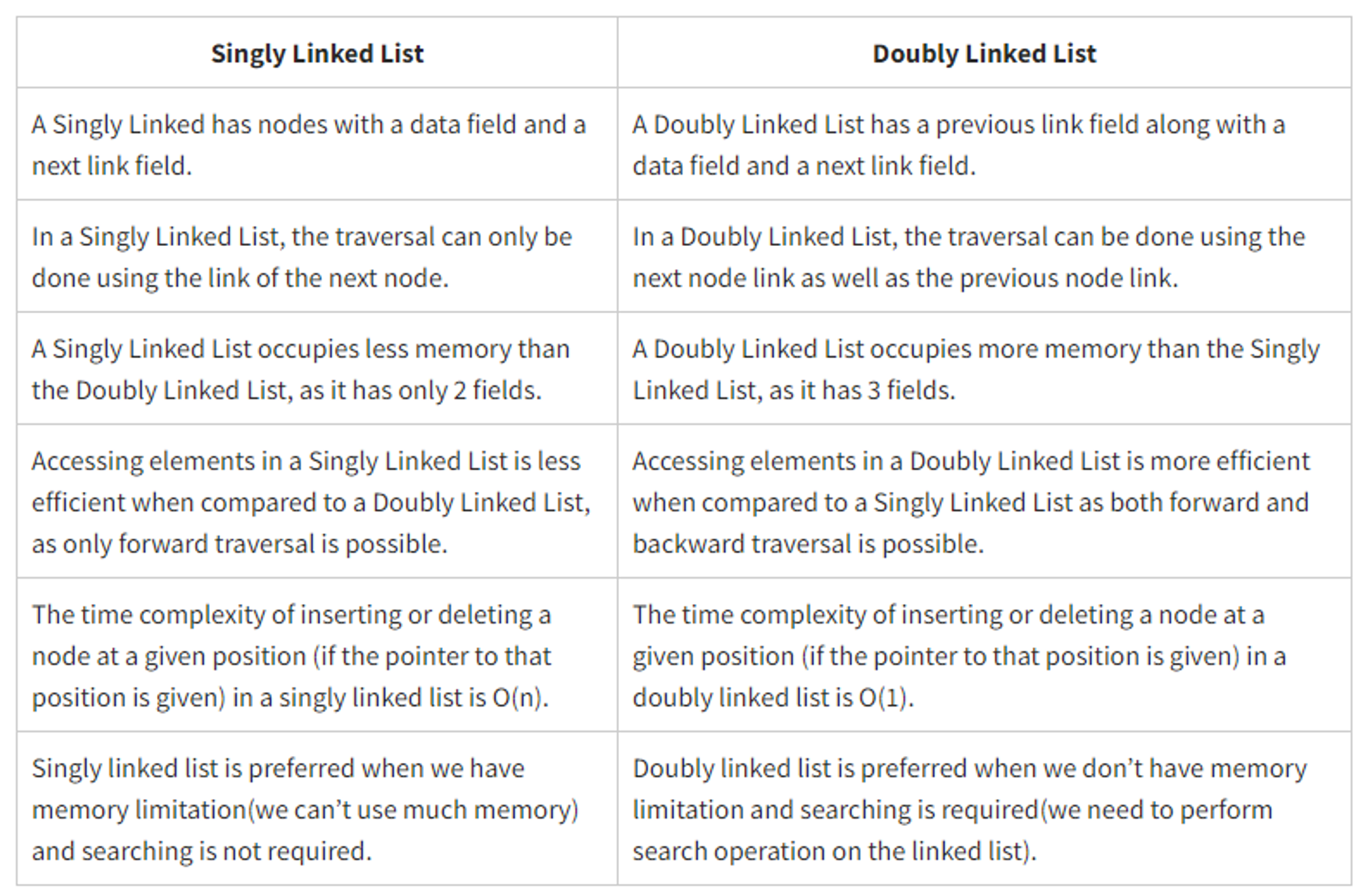 Data Structures and Algorithms Cheatsheet - 11