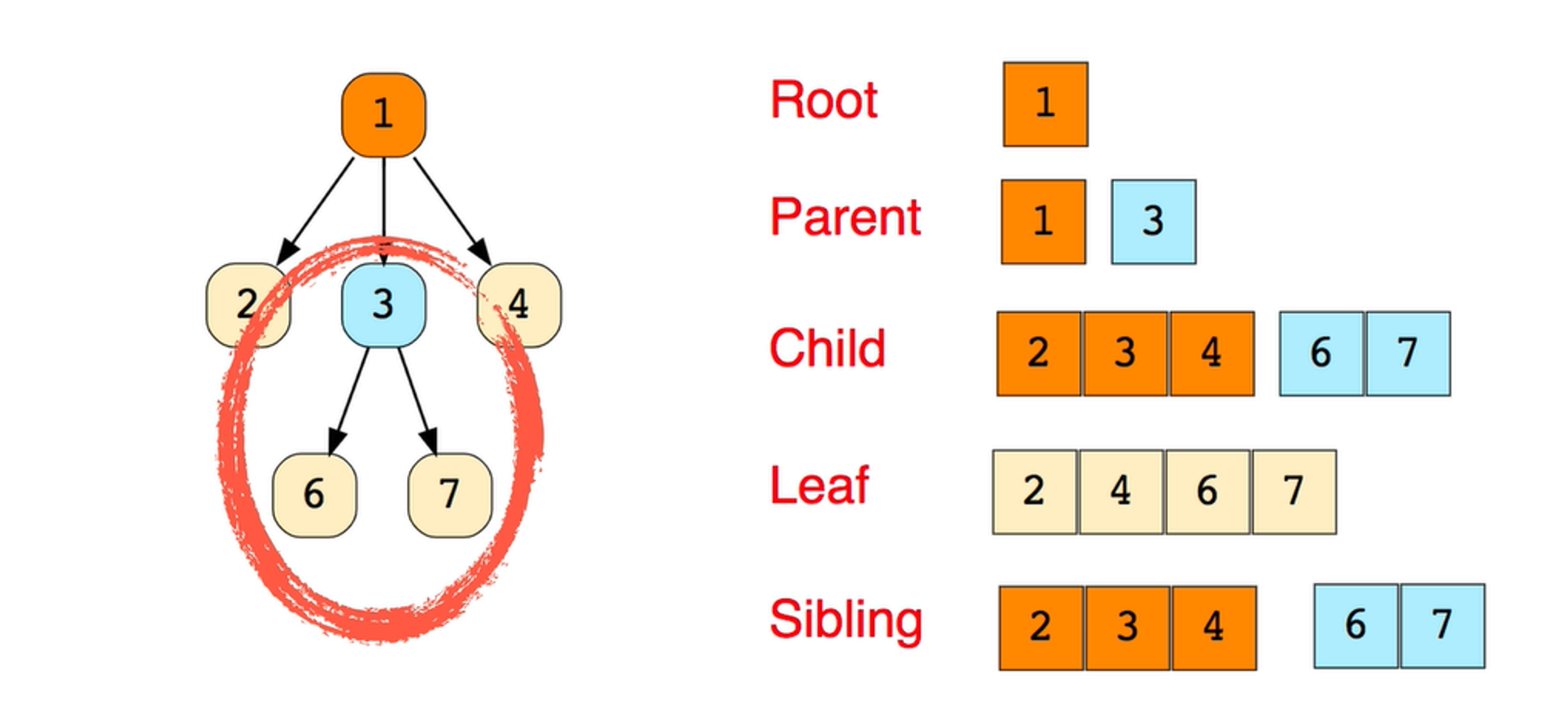 Data Structures and Algorithms Cheatsheet - 16