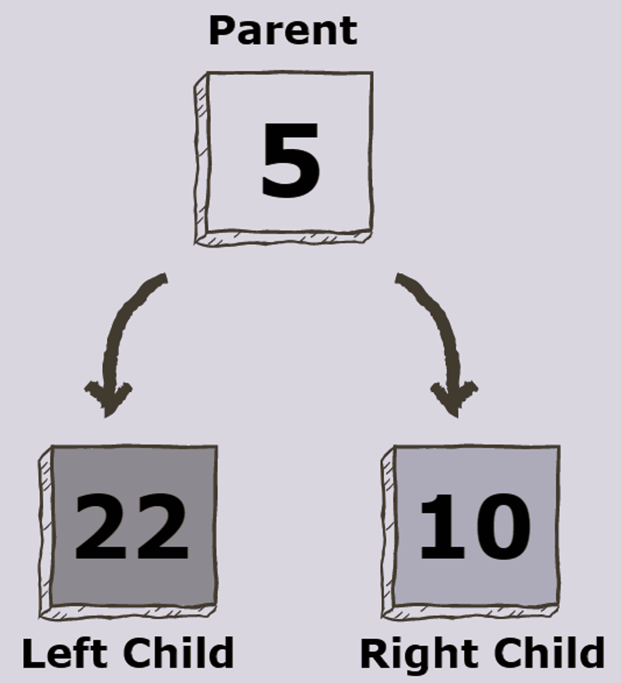 Data Structures and Algorithms Cheatsheet - 17