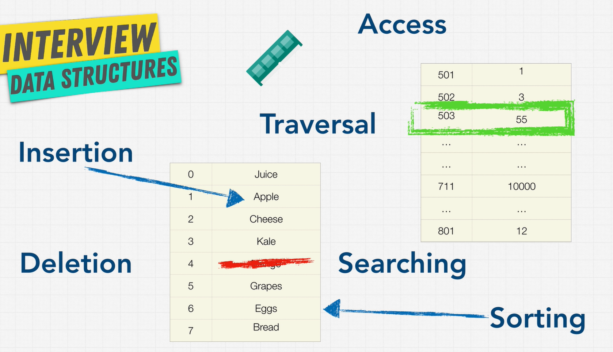 Data Structures and Algorithms Cheat Sheet - 2