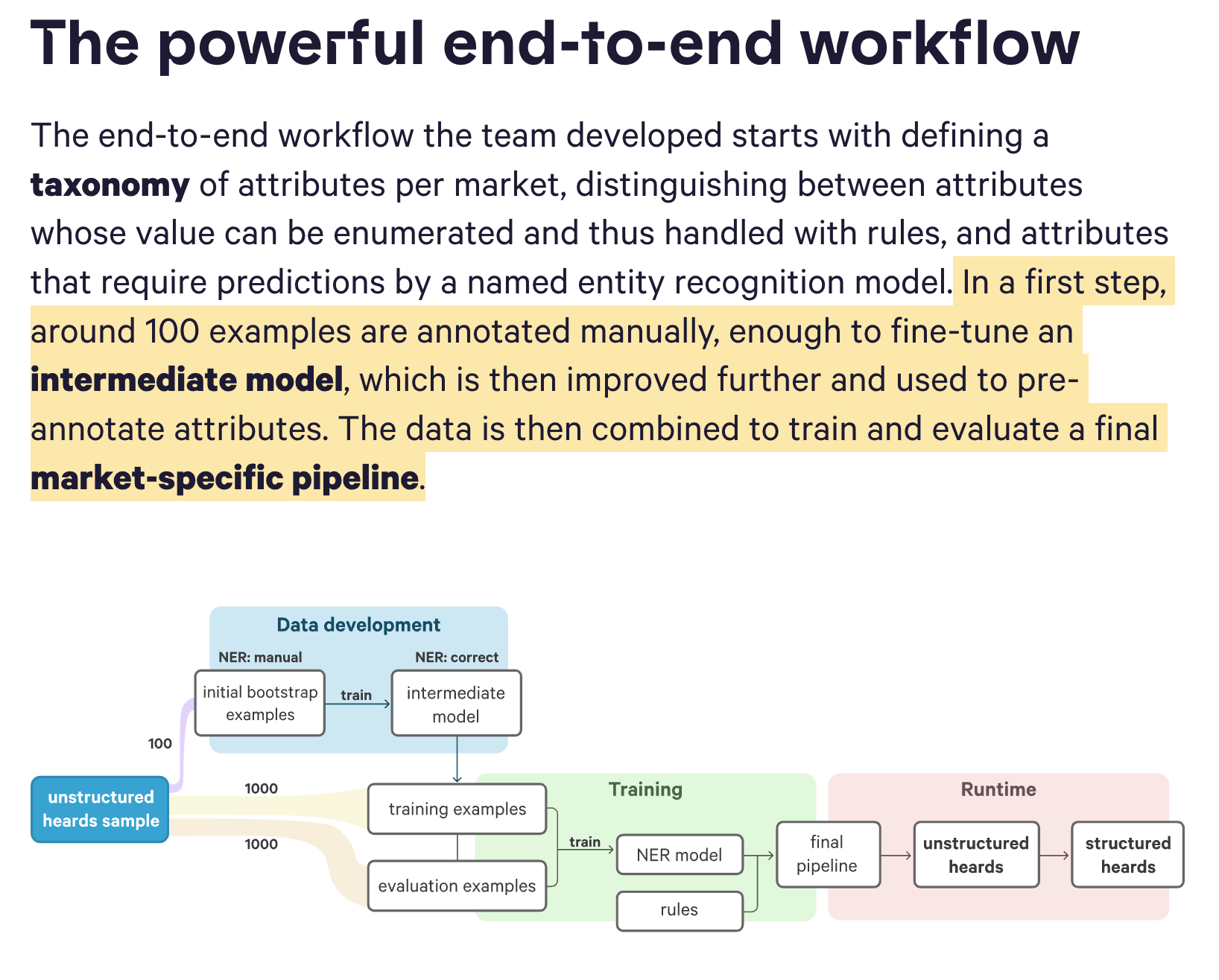 2024-06-27-s-and-p-case-study-with-spacy-models-label-100-examples-first