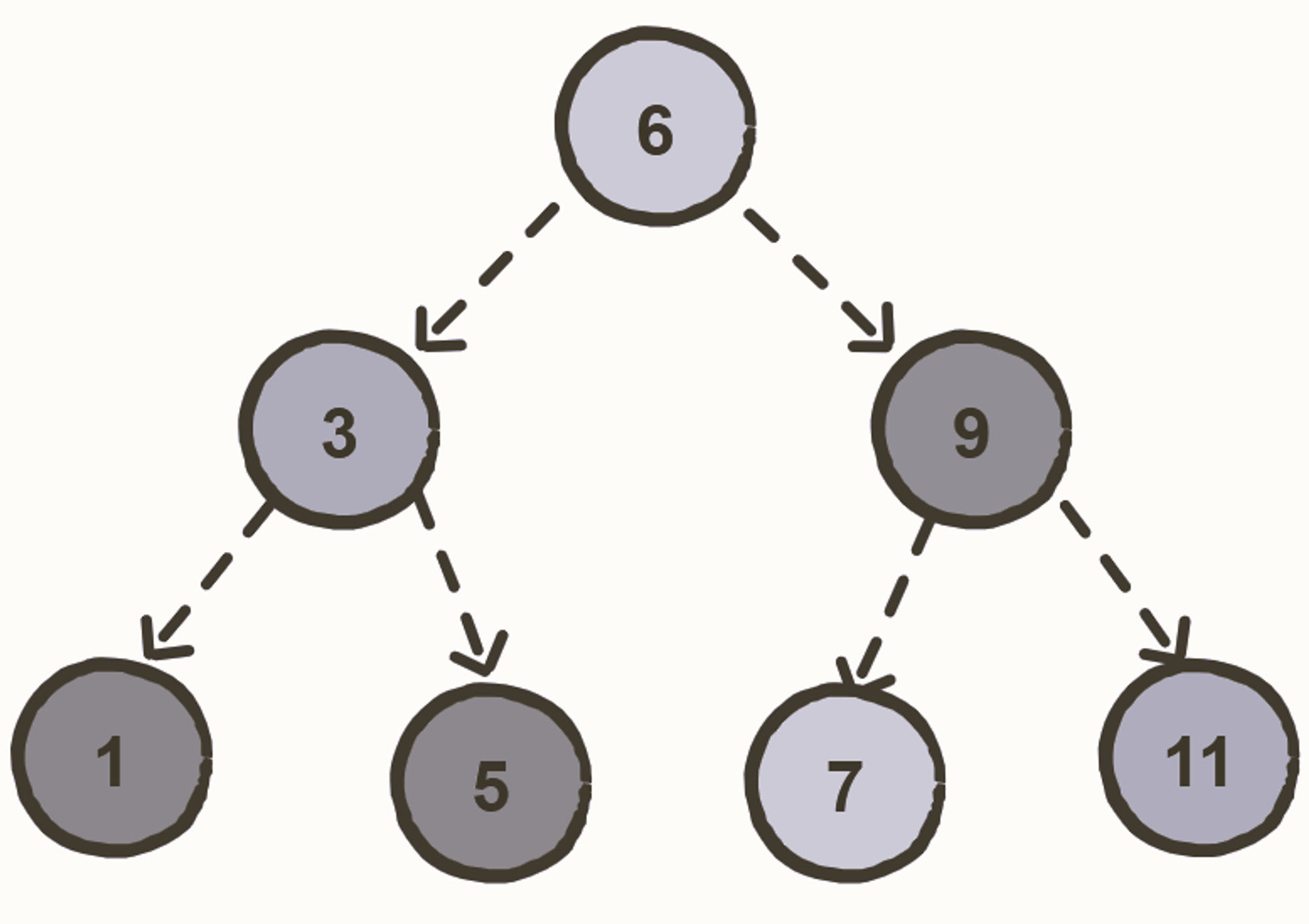 Data Structures and Algorithms Cheatsheet - 21
