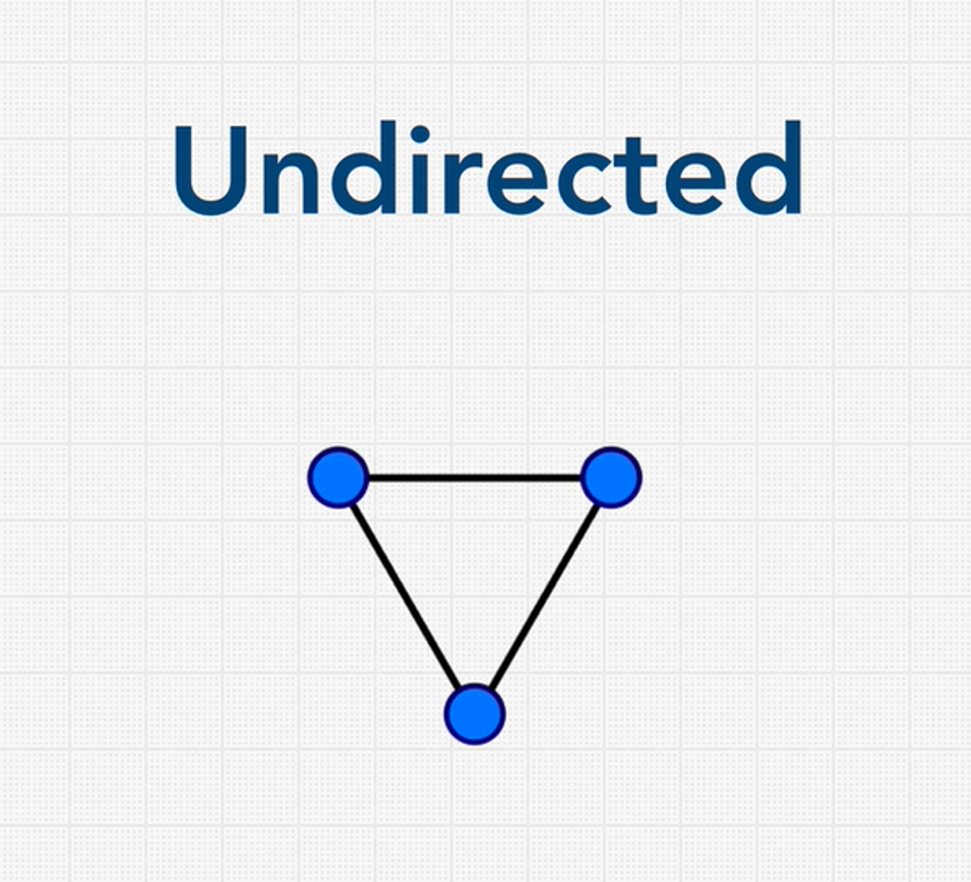 Data Structures and Algorithms Cheatsheet - 28