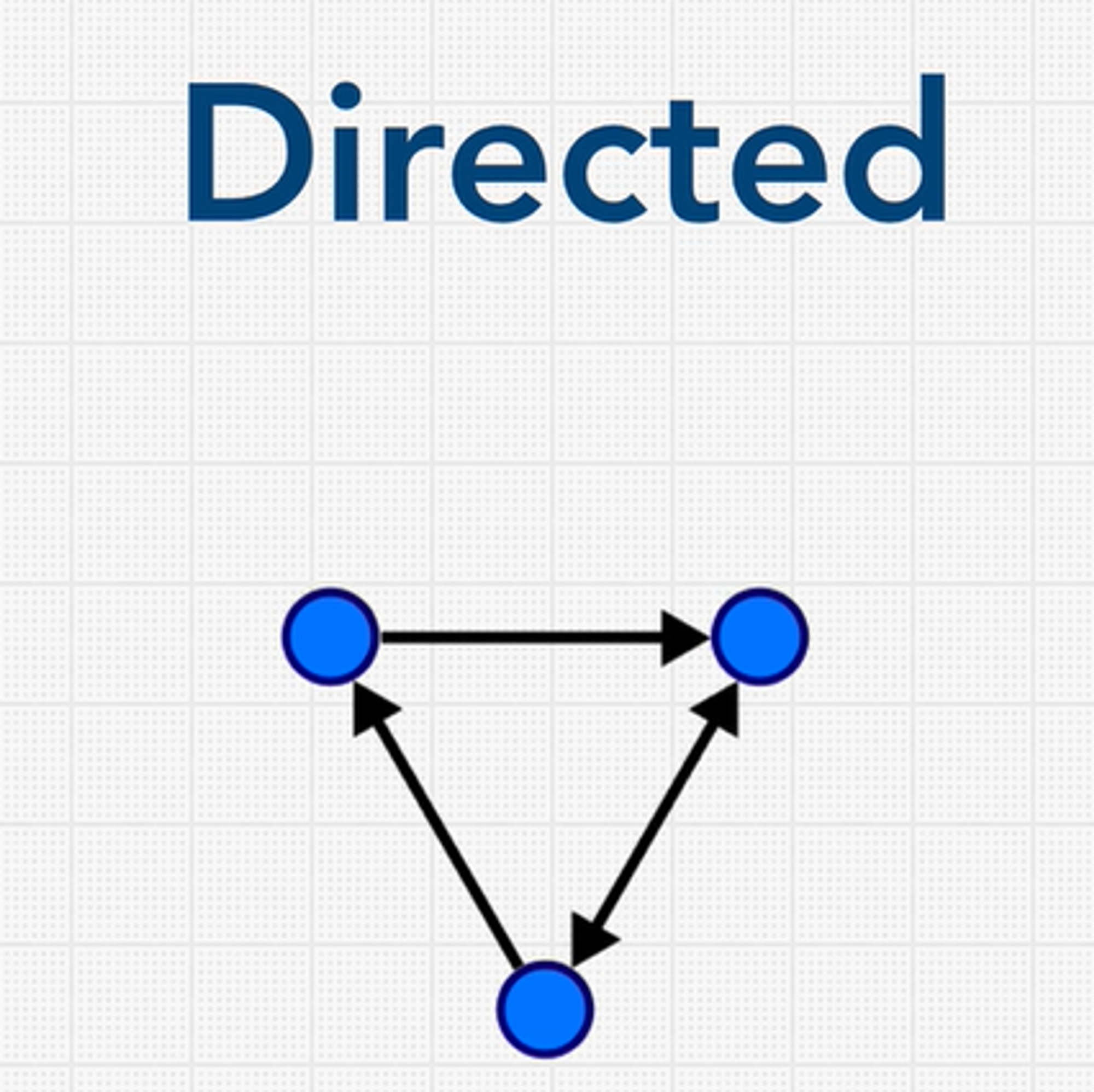 Data Structures and Algorithms Cheatsheet - 29