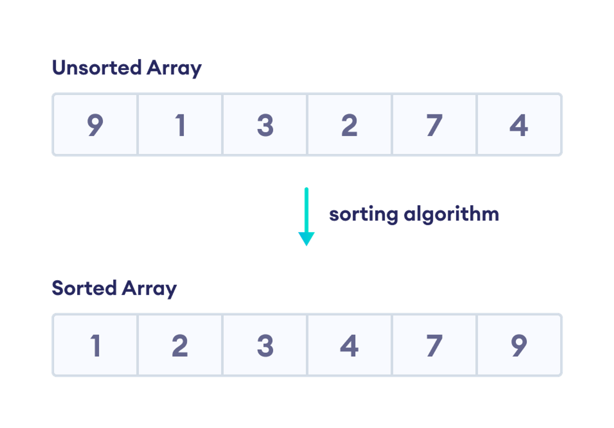 Data Structures and Algorithms Cheatsheet - Algorithms Section - 3