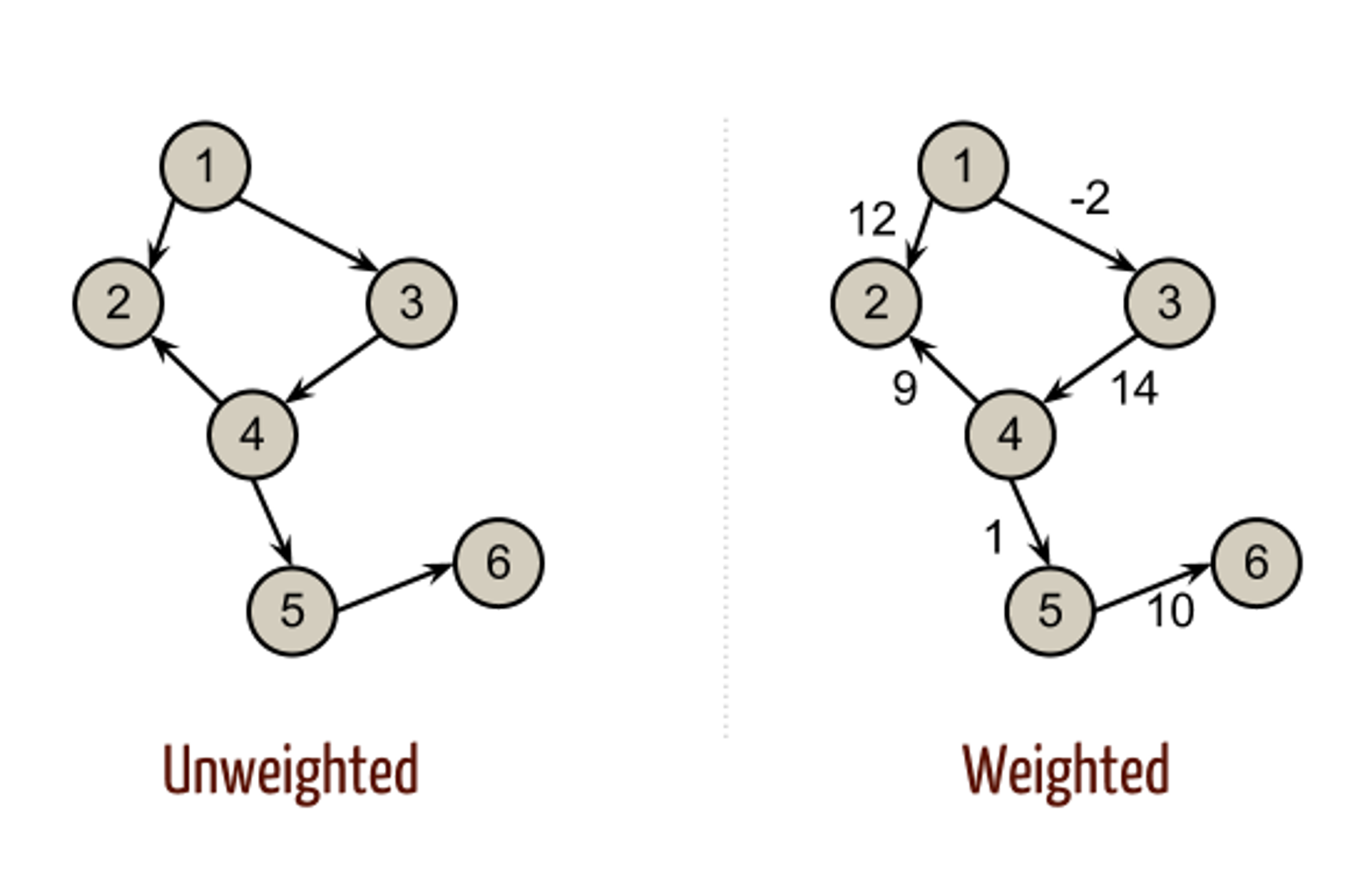 Data Structures and Algorithms Cheatsheet - 30