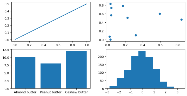 4 subplots with single ax variable