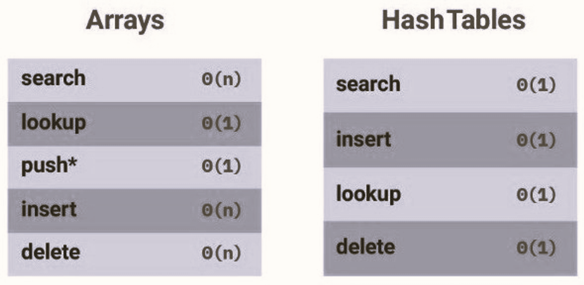 Data Structures and Algorithms Cheat Sheet - 6