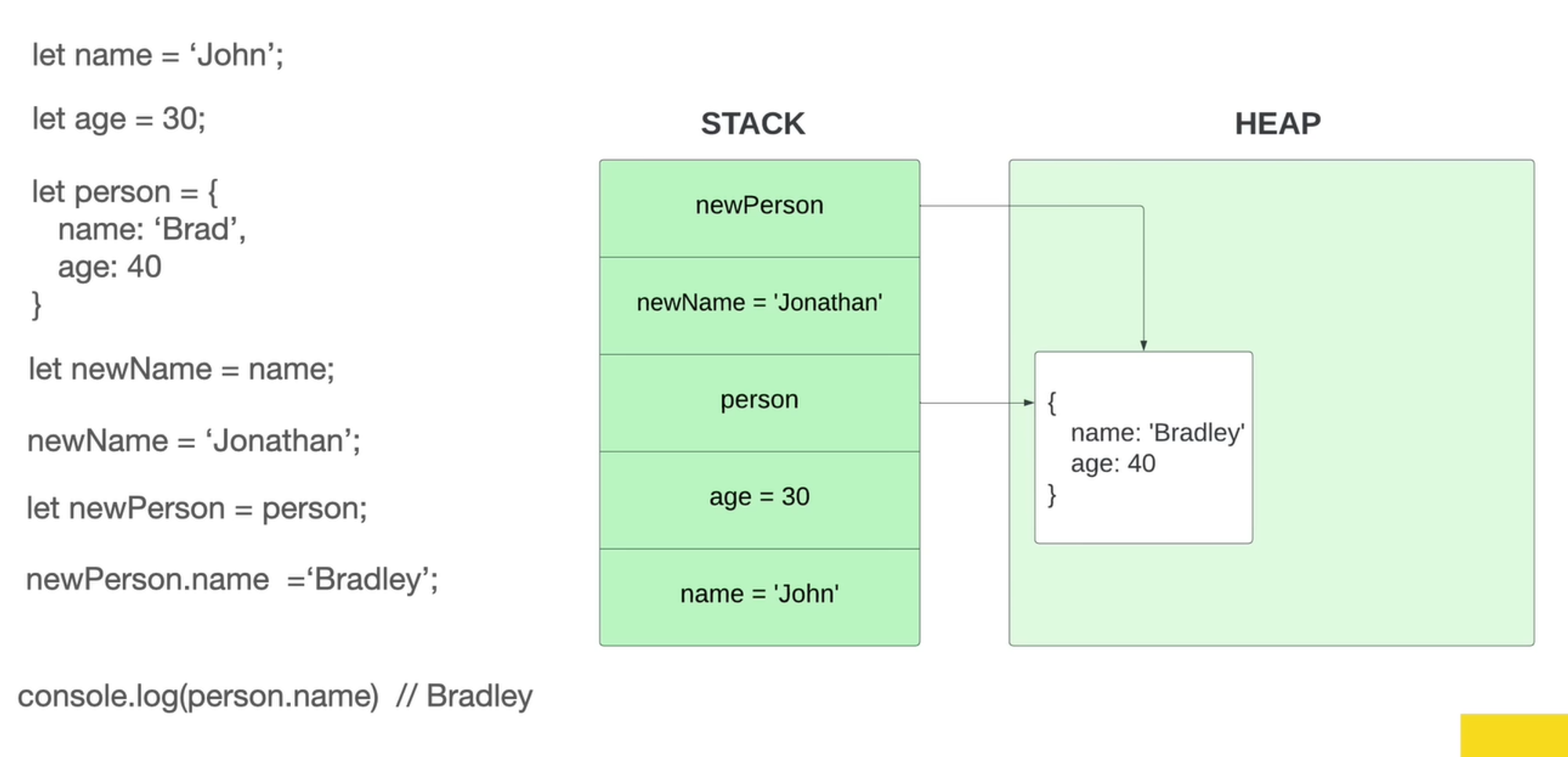 Data Structures and Algorithms Cheatsheet - 8