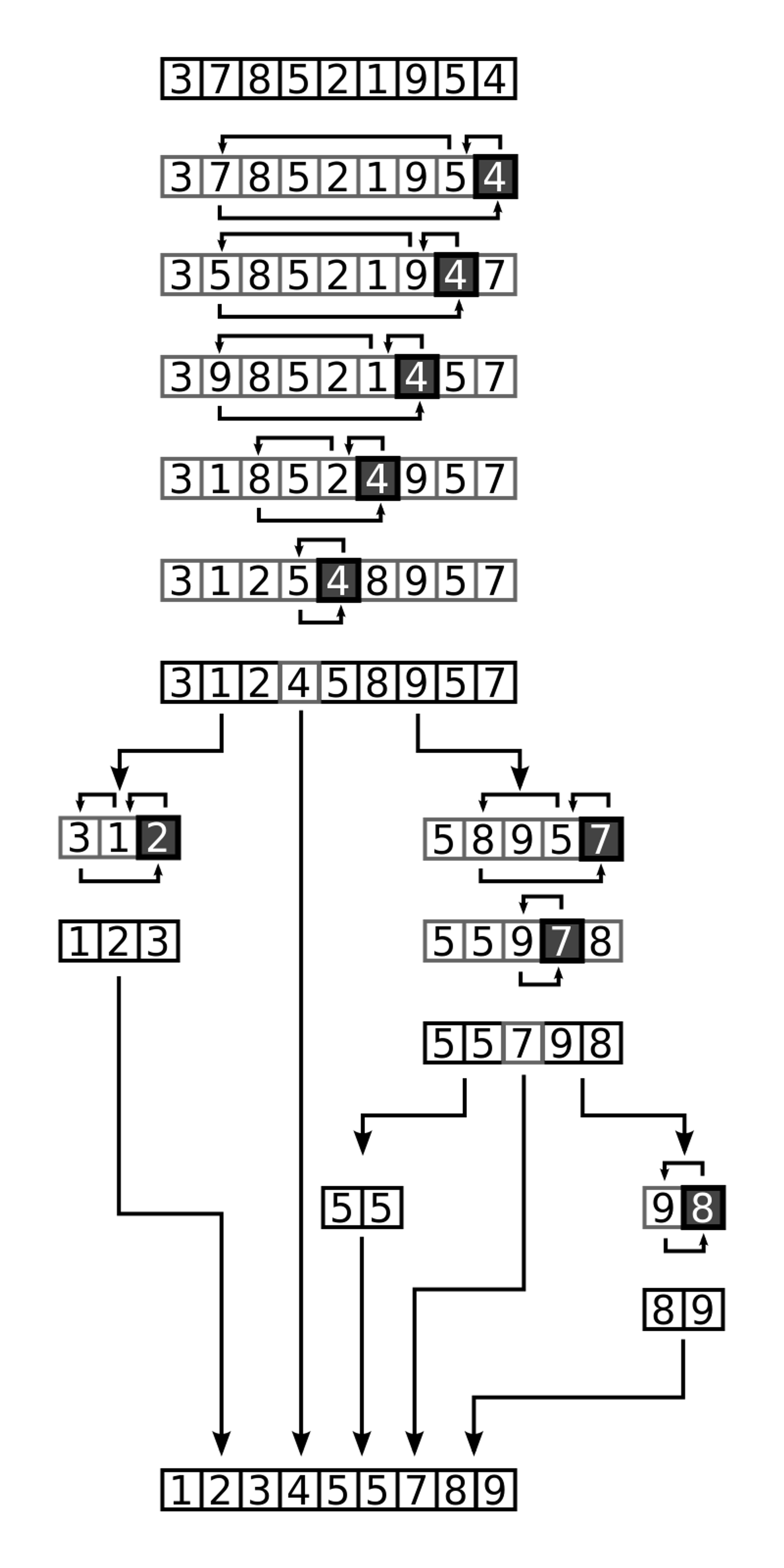 Data Structures and Algorithms Cheatsheet - Algorithms Section - 9