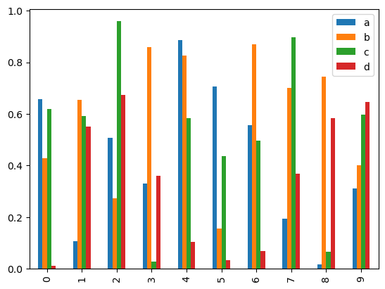 bar chart with the kind parameter