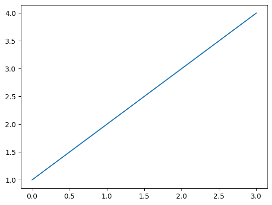 basic graph