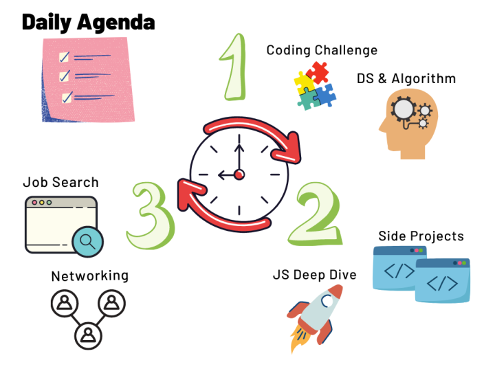 Daily Agenda