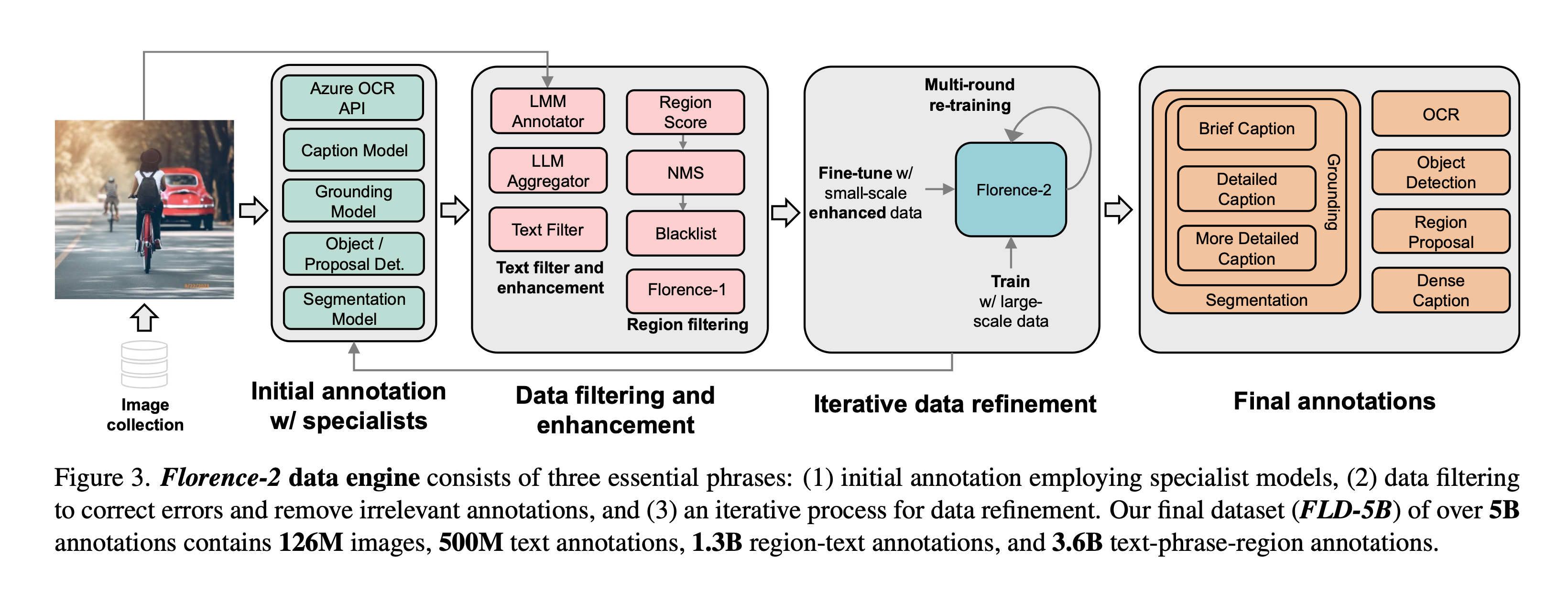 florence2-data-engine