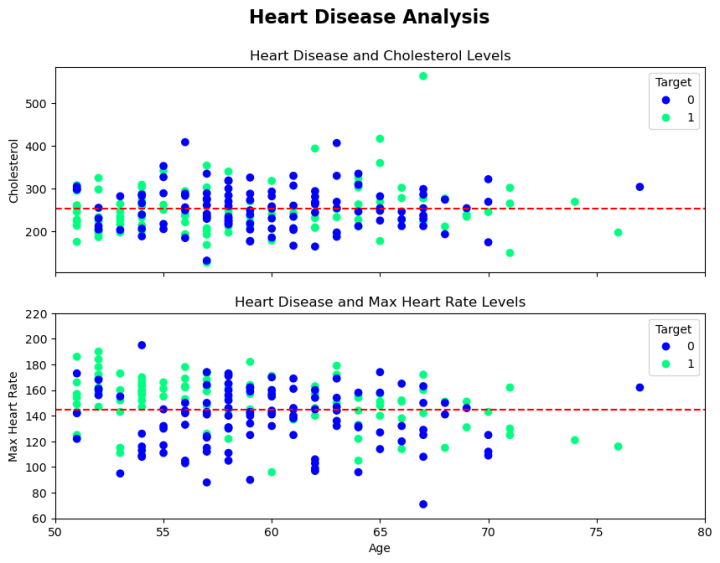 hda increases axis limits