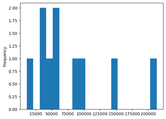 histogram bins 20