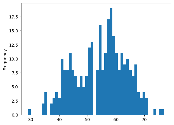 histogram heart disease dataset