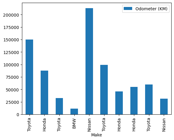 histogram odometer