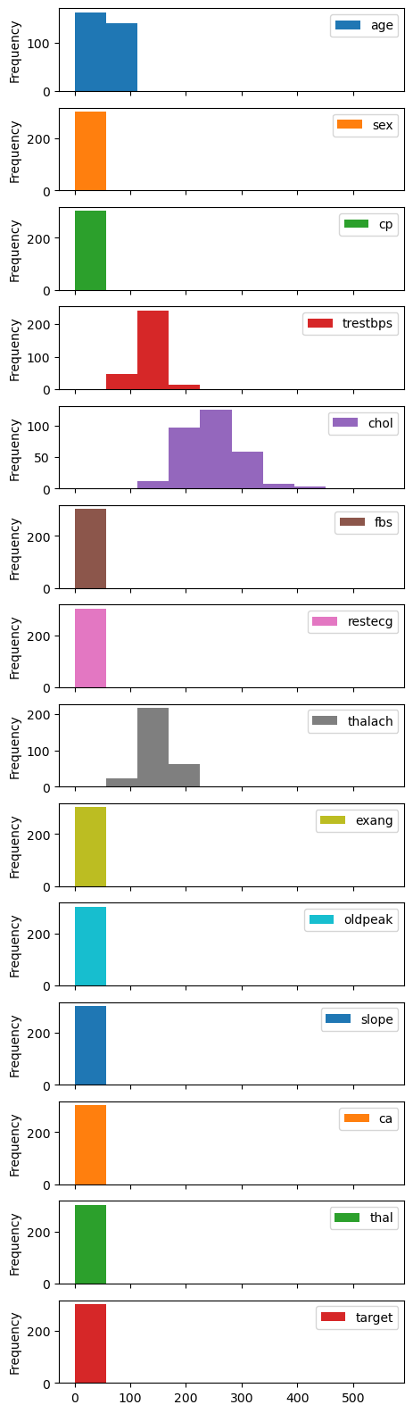 histogram of each column