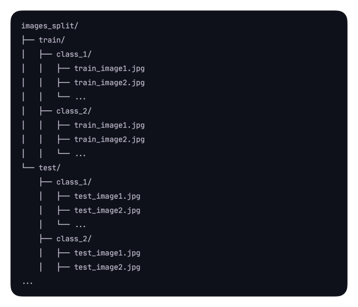 Ideal data structure