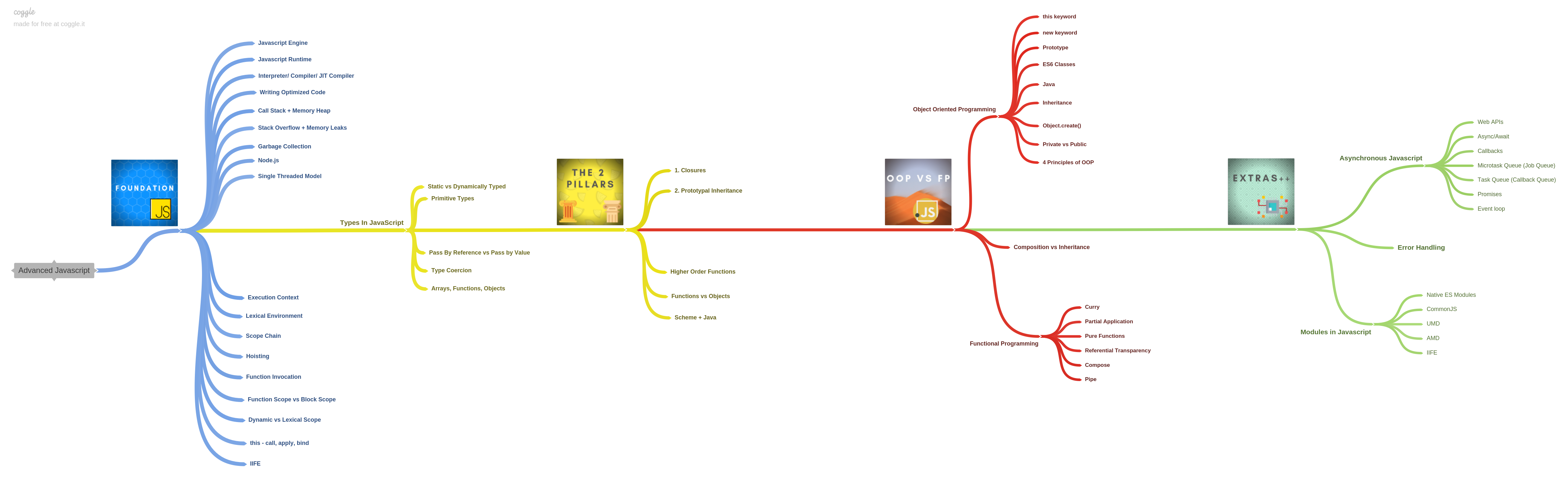 AJS Course CoggleMap