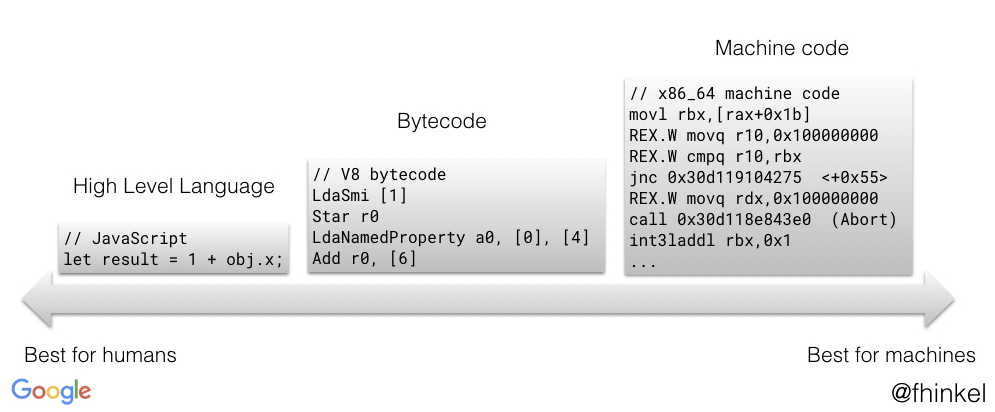 imperative code