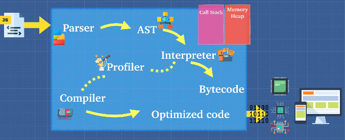 javascript engine