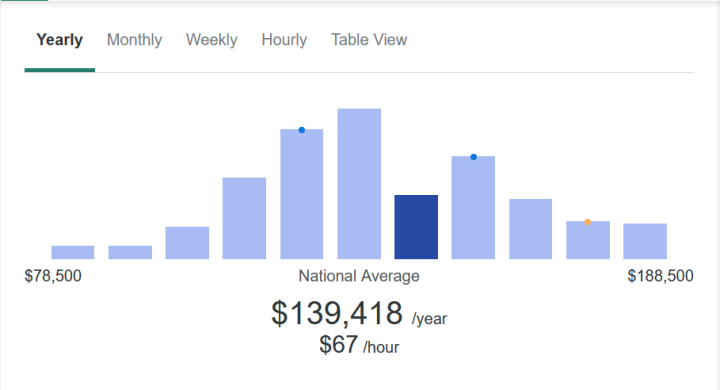 average machine learning salary