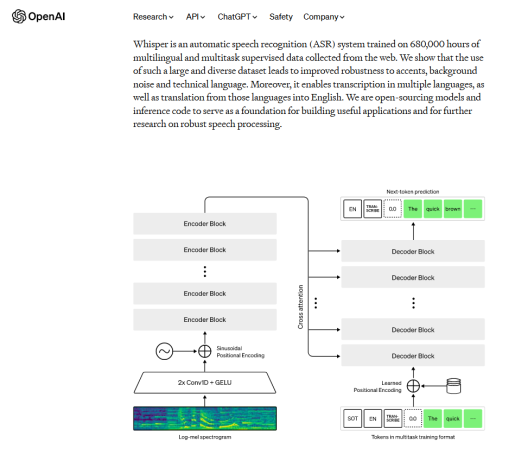openais whisper project