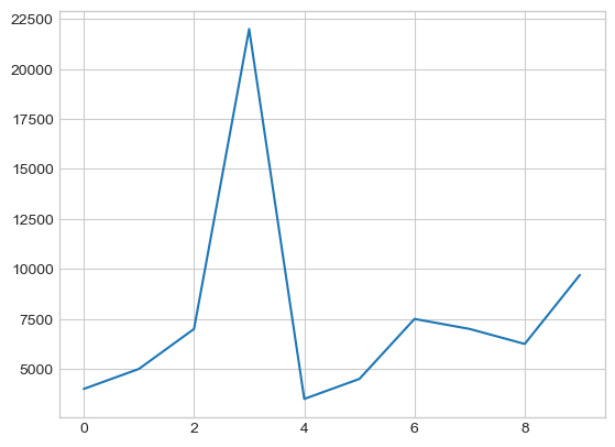 plot with whitegrid