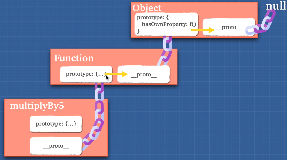 prototype_chain.png