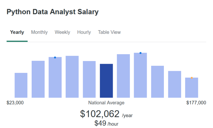 Python data analyst