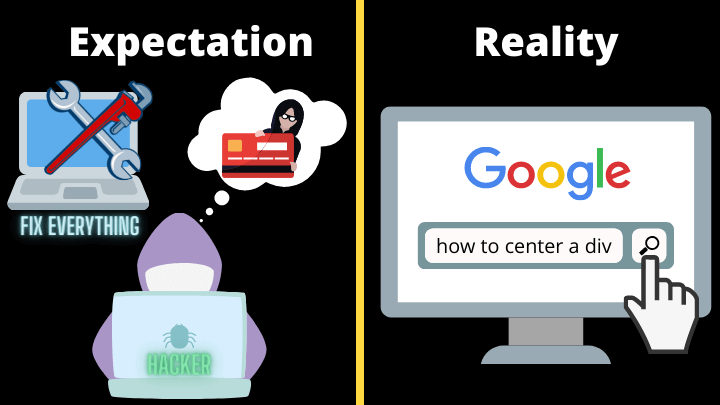 reality versus expectation