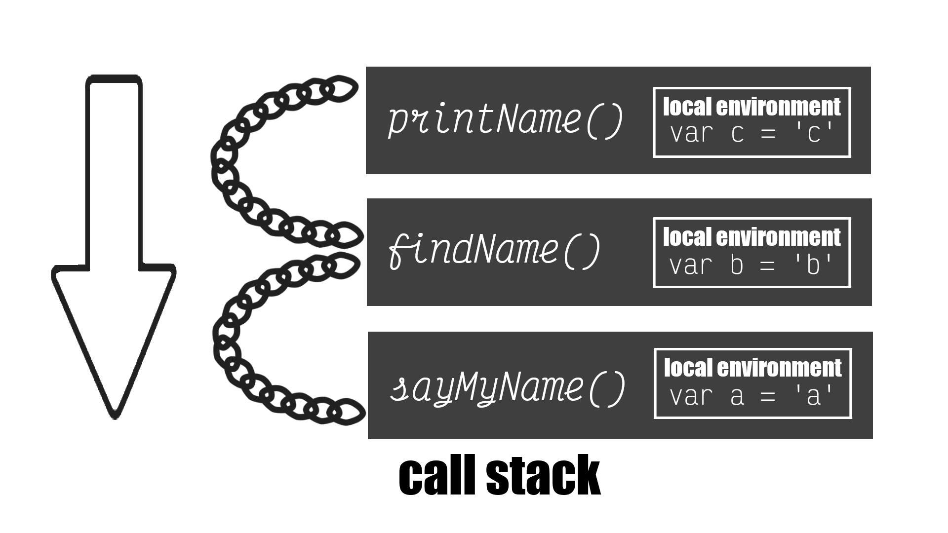 scope chain