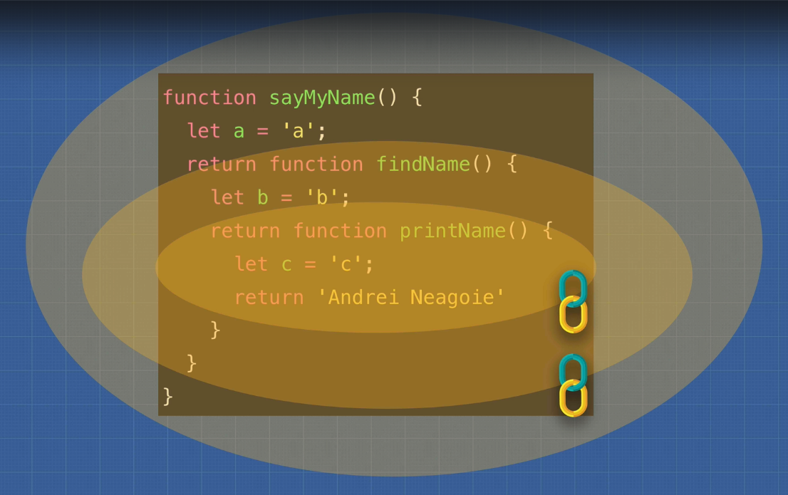 scope graph