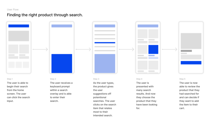 User flows