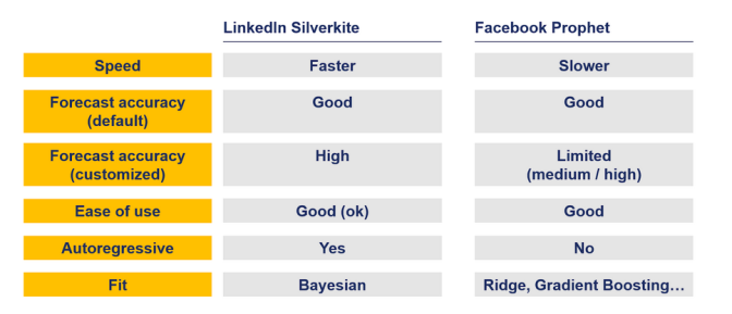 silverkite vs prophet feature comparisons