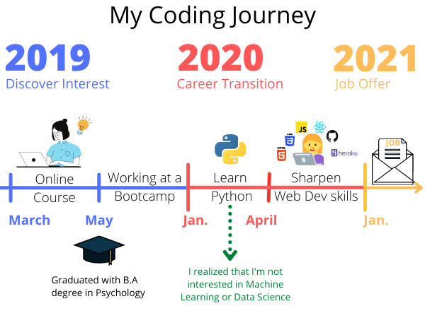 Blog post image