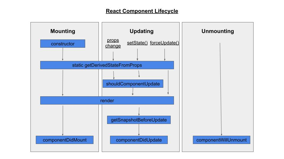React Cheatsheet - Image 1