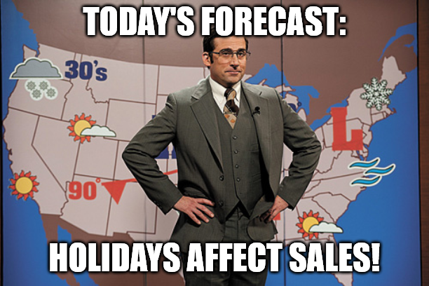 weather impact on time series